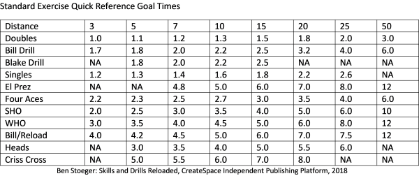 StoegerStandardexgoaltimes.png